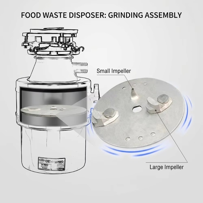 Desintegrador de Lixo Comercia - Commercial Kitchen Garbage Disposal avaliação e preço